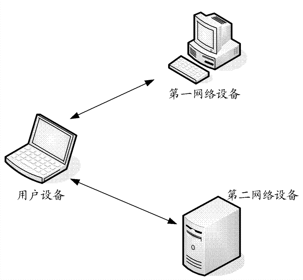 A method, device, device and system for performing third-party authentication