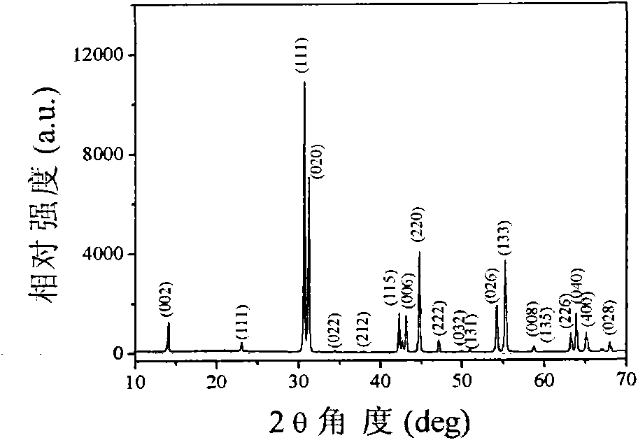 Orange long afterglow phosphors in strontium stannate composite oxide system and preparation method thereof