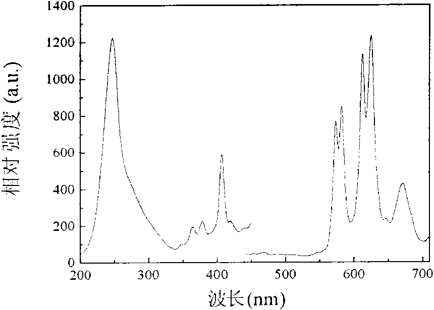 Orange long afterglow phosphors in strontium stannate composite oxide system and preparation method thereof