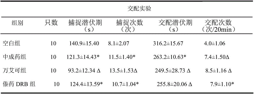 Traditional Chinese medicine compound agent and preparation method thereof