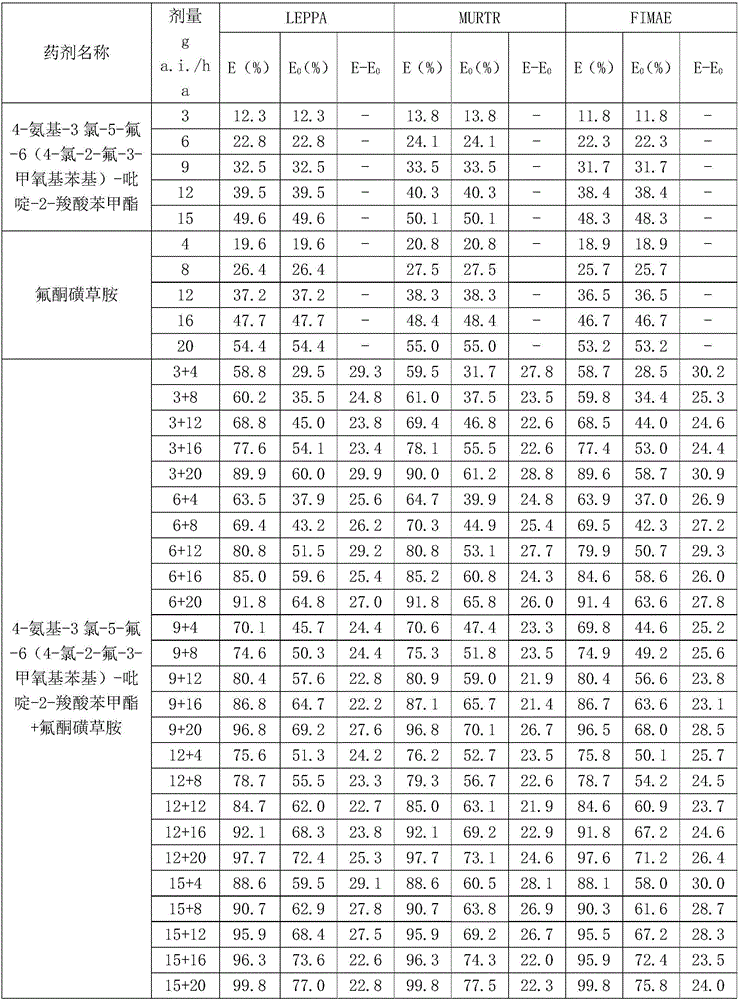 Pesticide composition containing triafamone