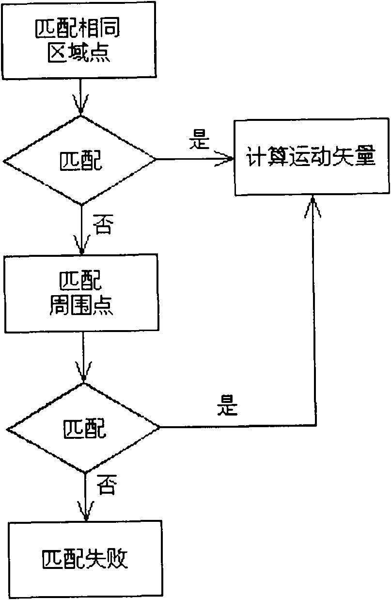 Camera movement detection system in monitoring system and method