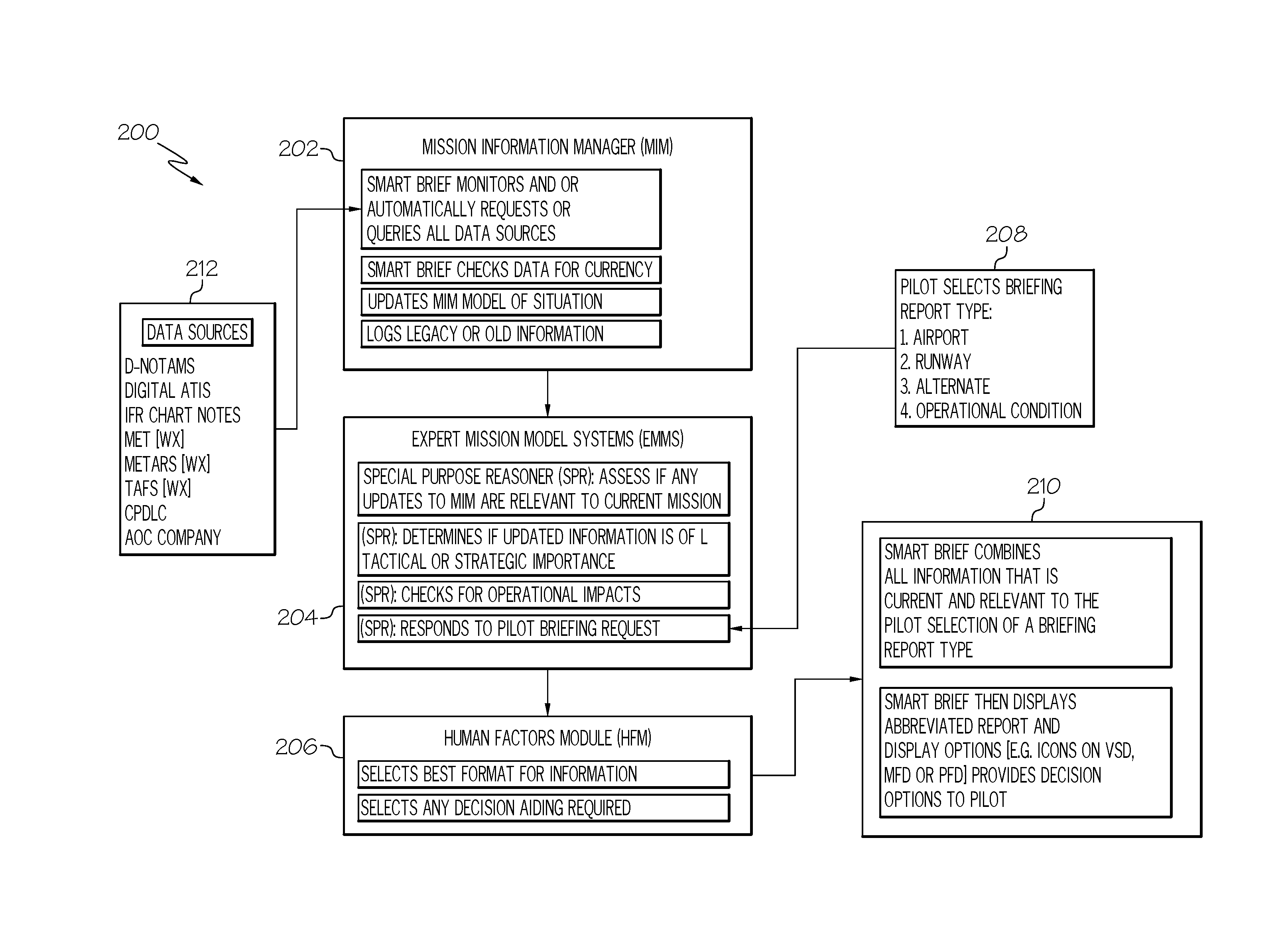 System and method for intelligently mining information and briefing an aircrew on conditions outside the aircraft