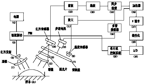 Intelligent temperature control system for liquid analysis