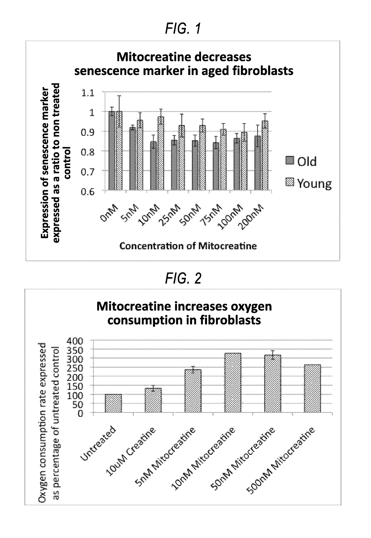 Compositions and methods for treating conditions that affect epidermis