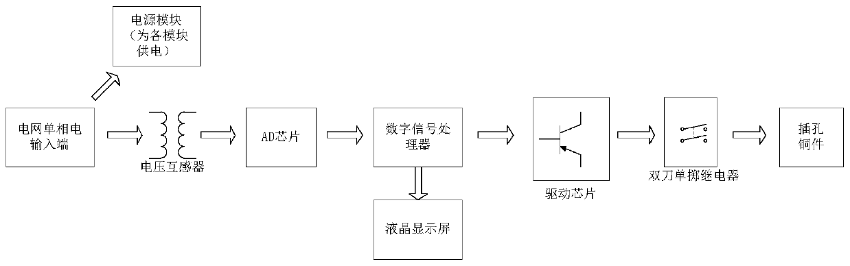 A 220v intelligent socket with low-frequency load shedding function and its working method