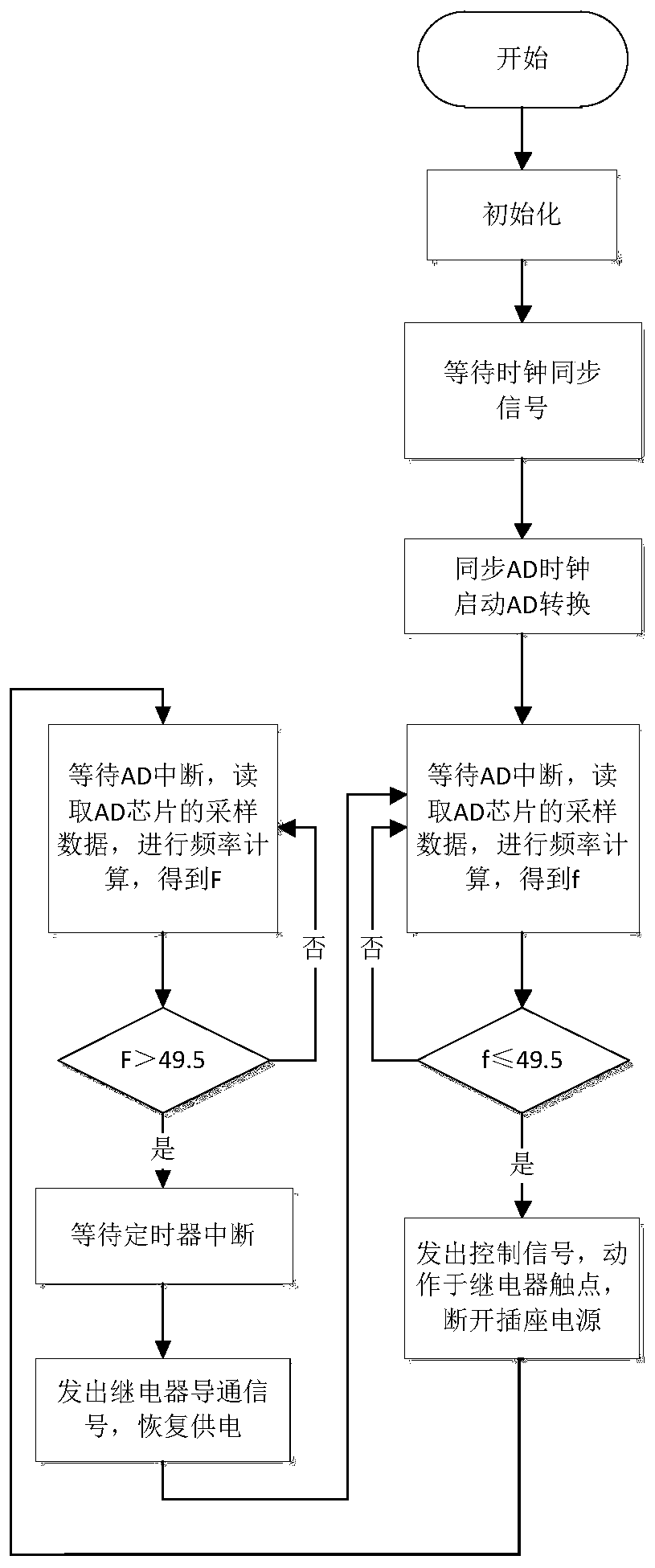 A 220v intelligent socket with low-frequency load shedding function and its working method