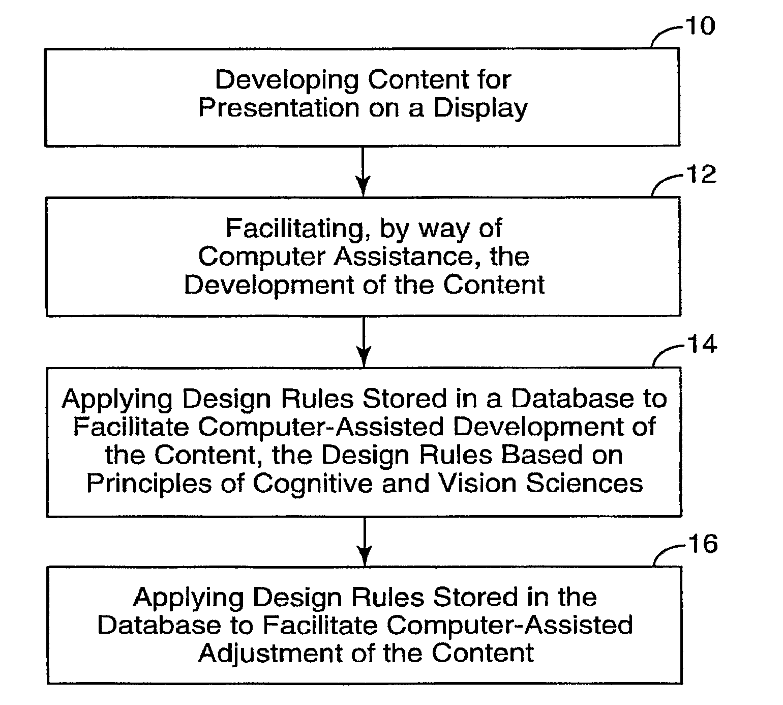 Content development and distribution using cognitive sciences database