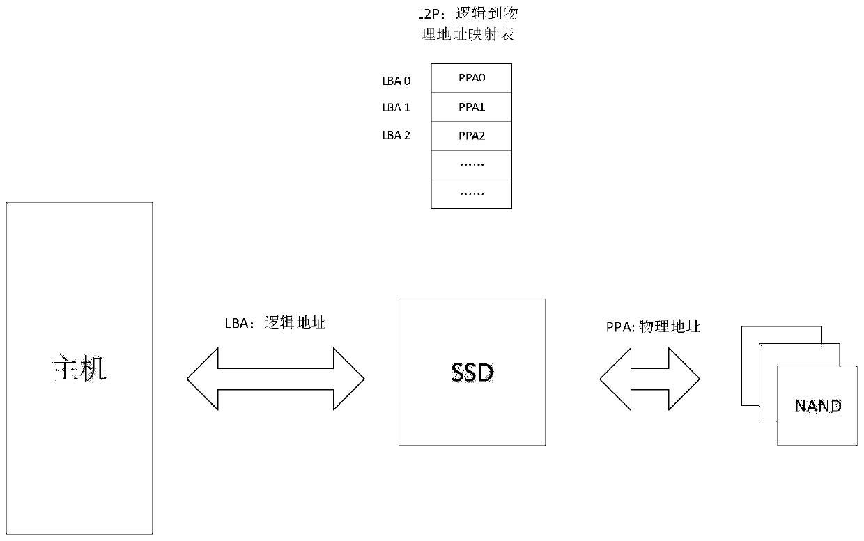 Host RAID management method and device based on solid state disk array