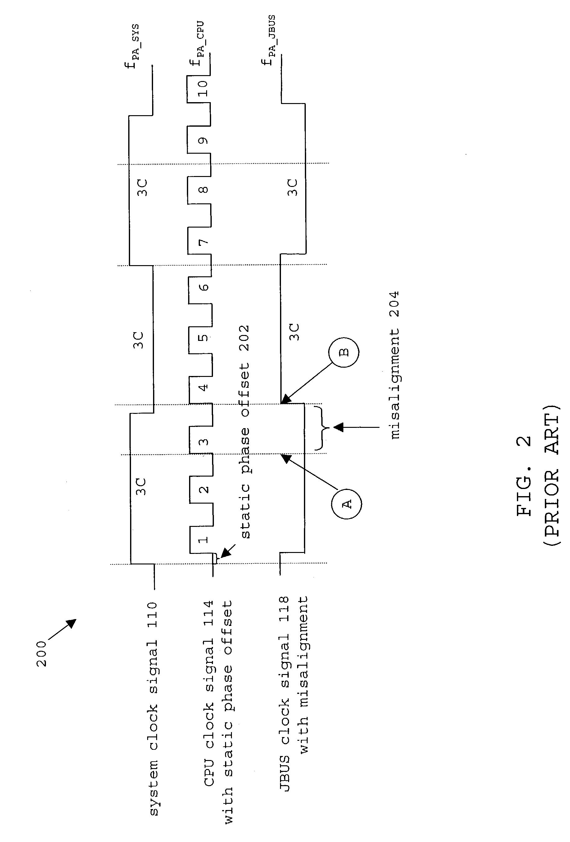 Method and apparatus for static phase offset correction