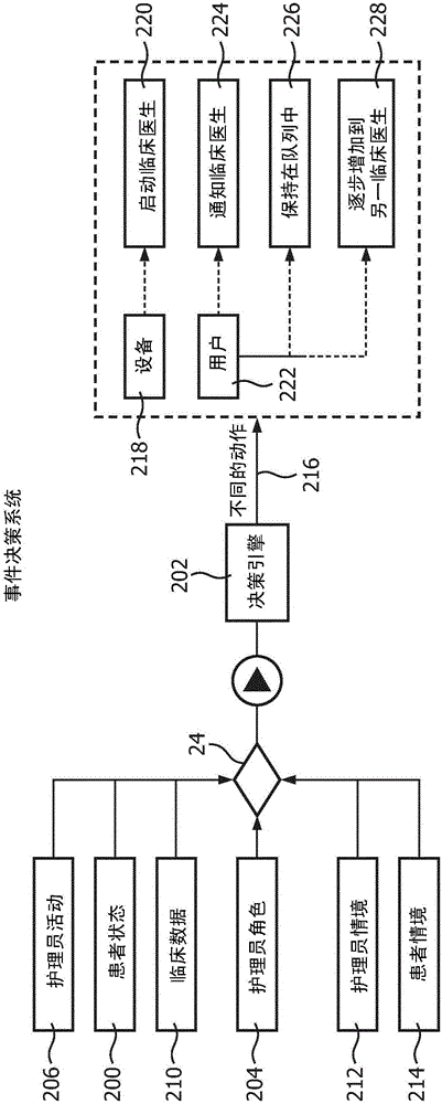 A unique methodology combining user roles and context aware algorithms for presenting clinical information, audio, video and communication controls to safely capture caregiver attention, reduce information overload, and optimize workflow and decision support