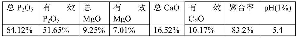 Calcium magnesium polyphosphate fertilizer prepared from phosphoric acid and phosphorus tailings as raw materials and preparation method thereof