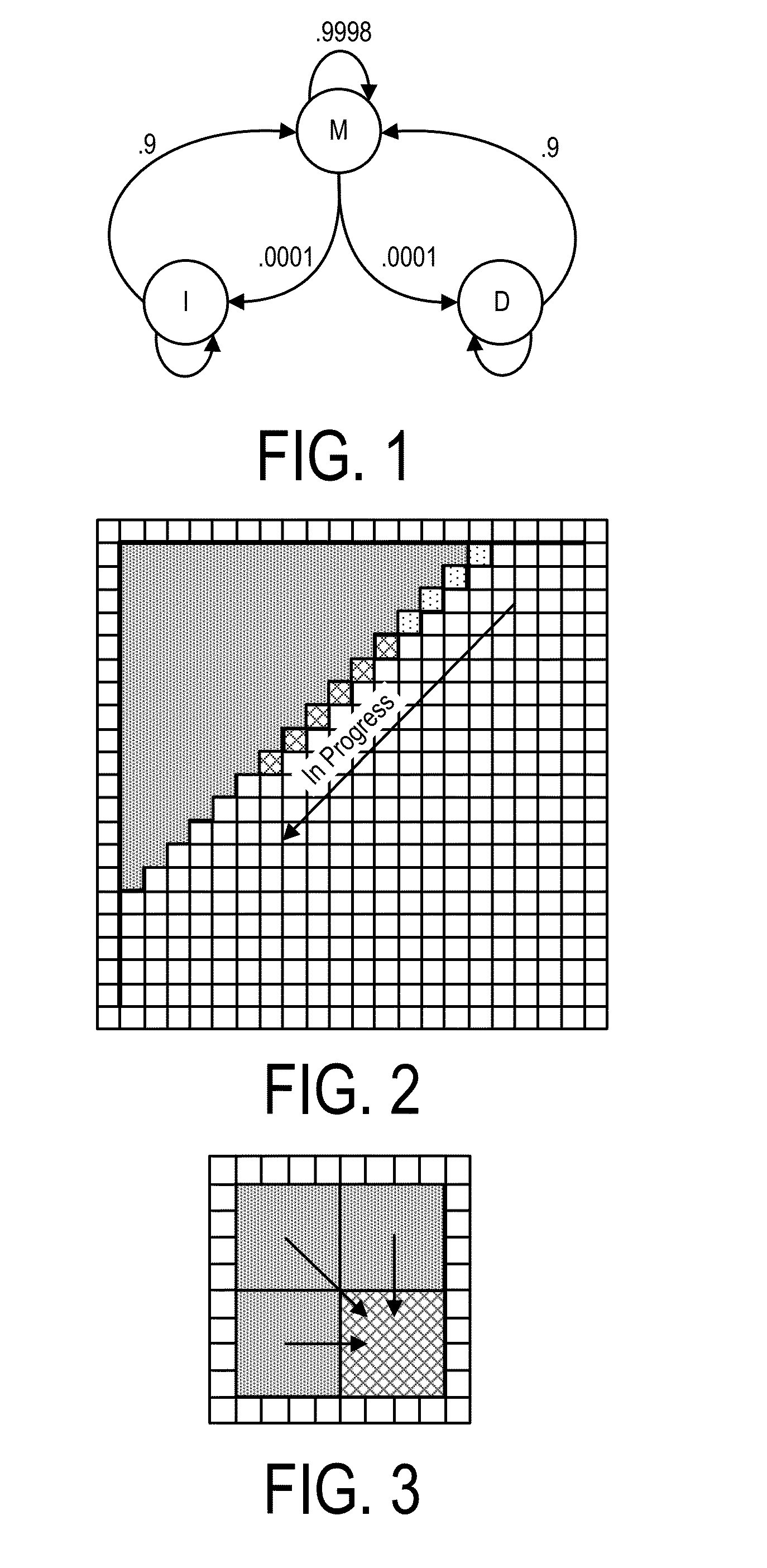 Bioinformatics Systems, Apparatuses, And Methods Executed On An Integrated Circuit Processing Platform