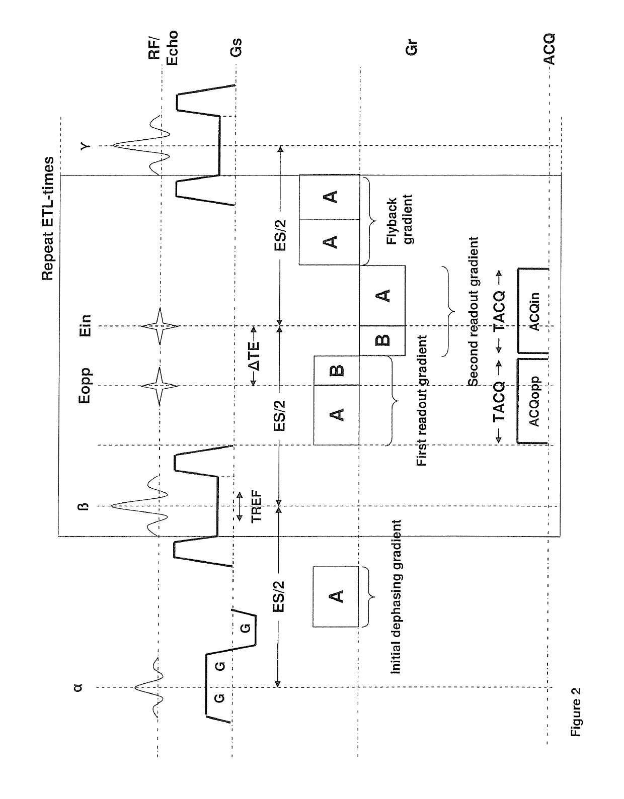 Method and apparatus for acquiring magnetic resonance data