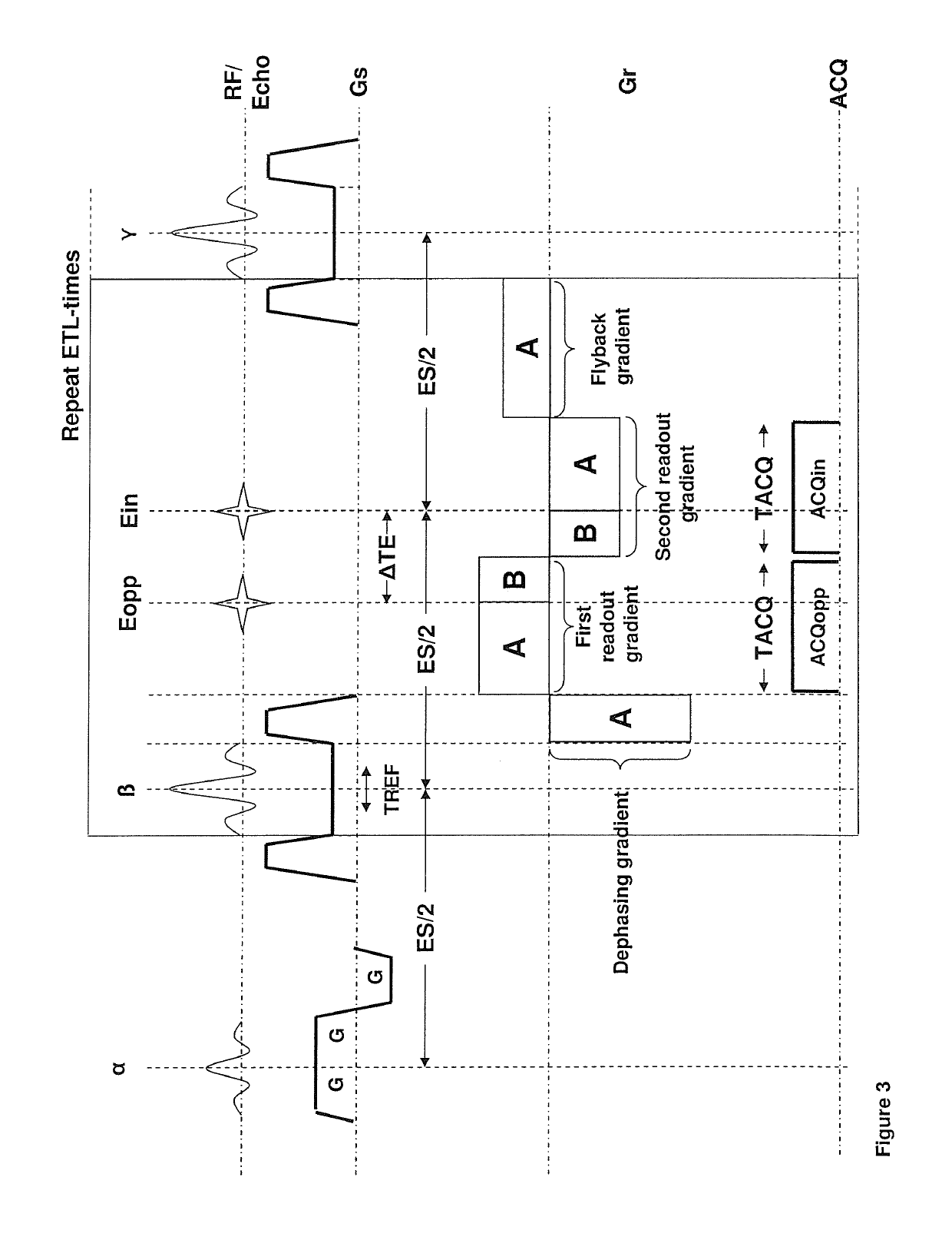 Method and apparatus for acquiring magnetic resonance data