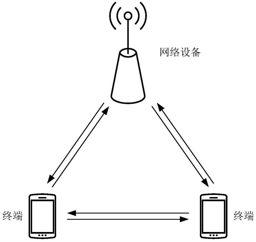 Communication method, communication device and storage medium