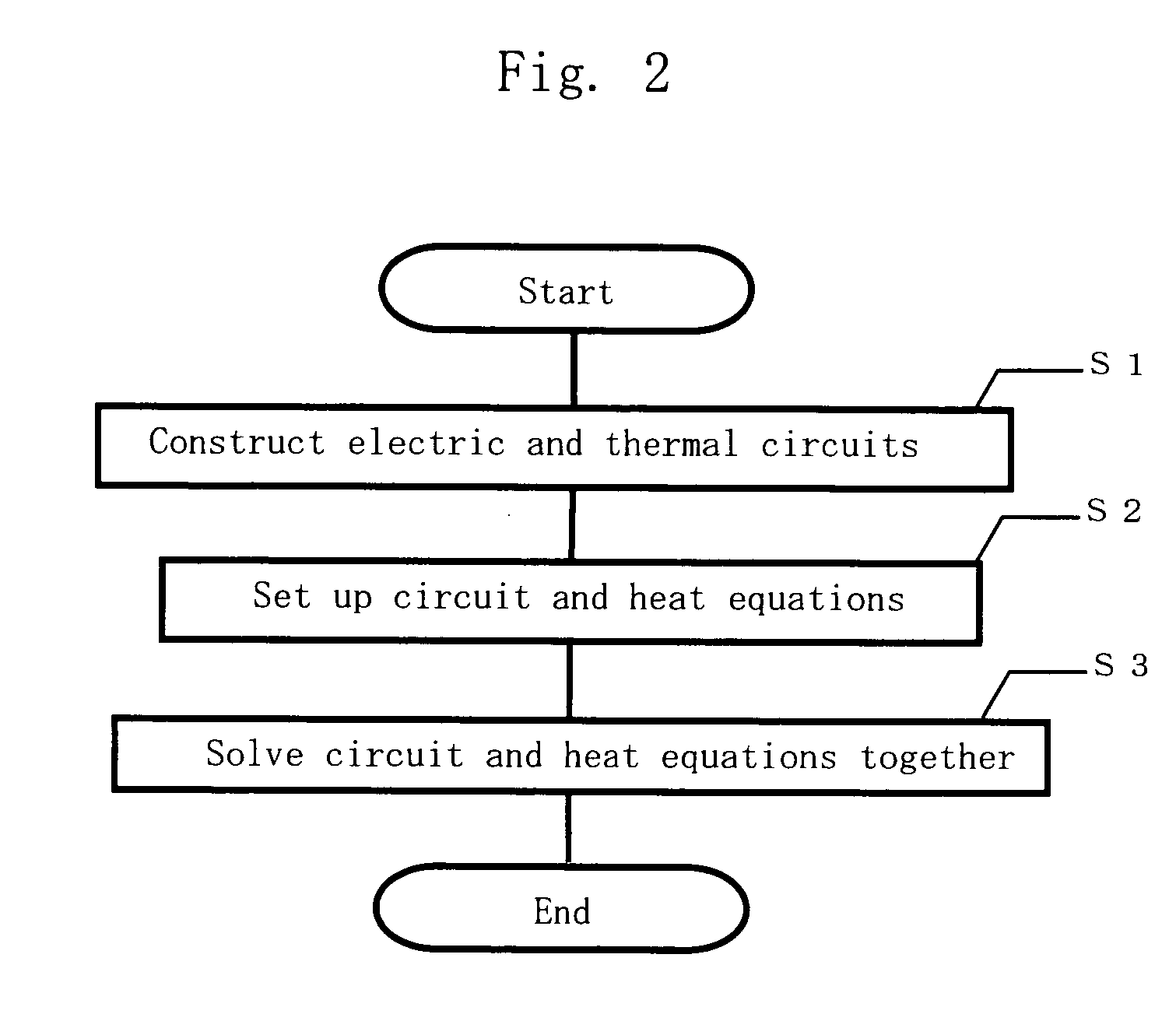 Circuit simulation method, device model, and simulation circuit