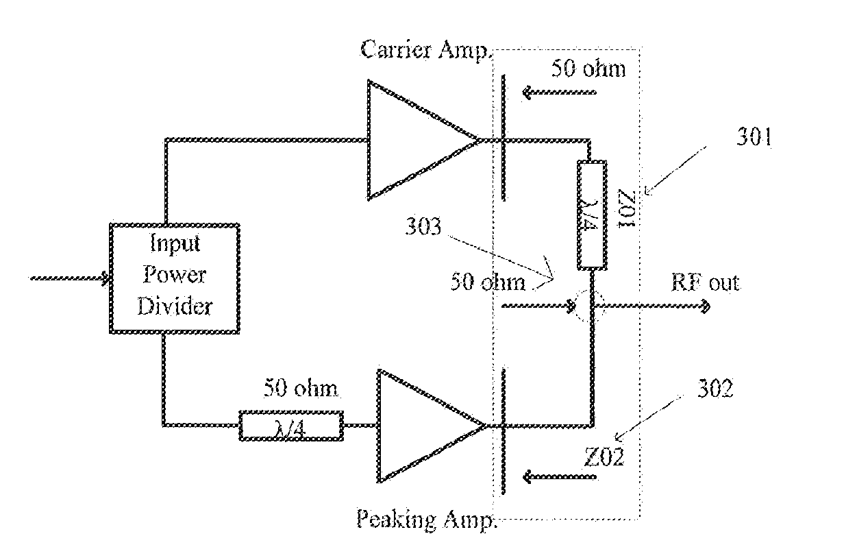 Bandwidth-extended Doherty power amplifier