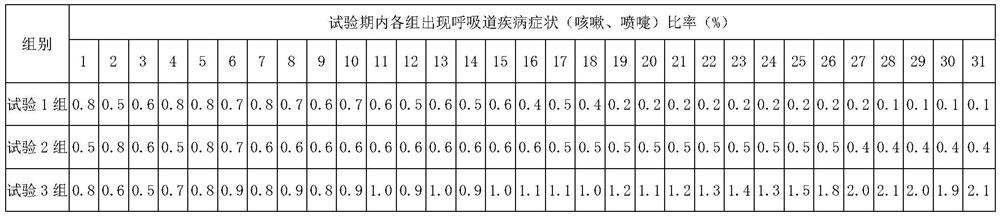 Solid-state fermentation traditional Chinese medicine additive for controlling respiratory diseases of egg laying poultry and preparation method thereof
