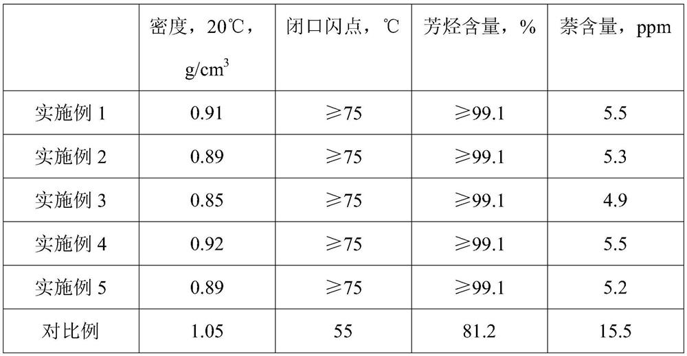 Preparation method of low naphthalene high boiling point aromatic hydrocarbon solvent for rubber resin plasticizer