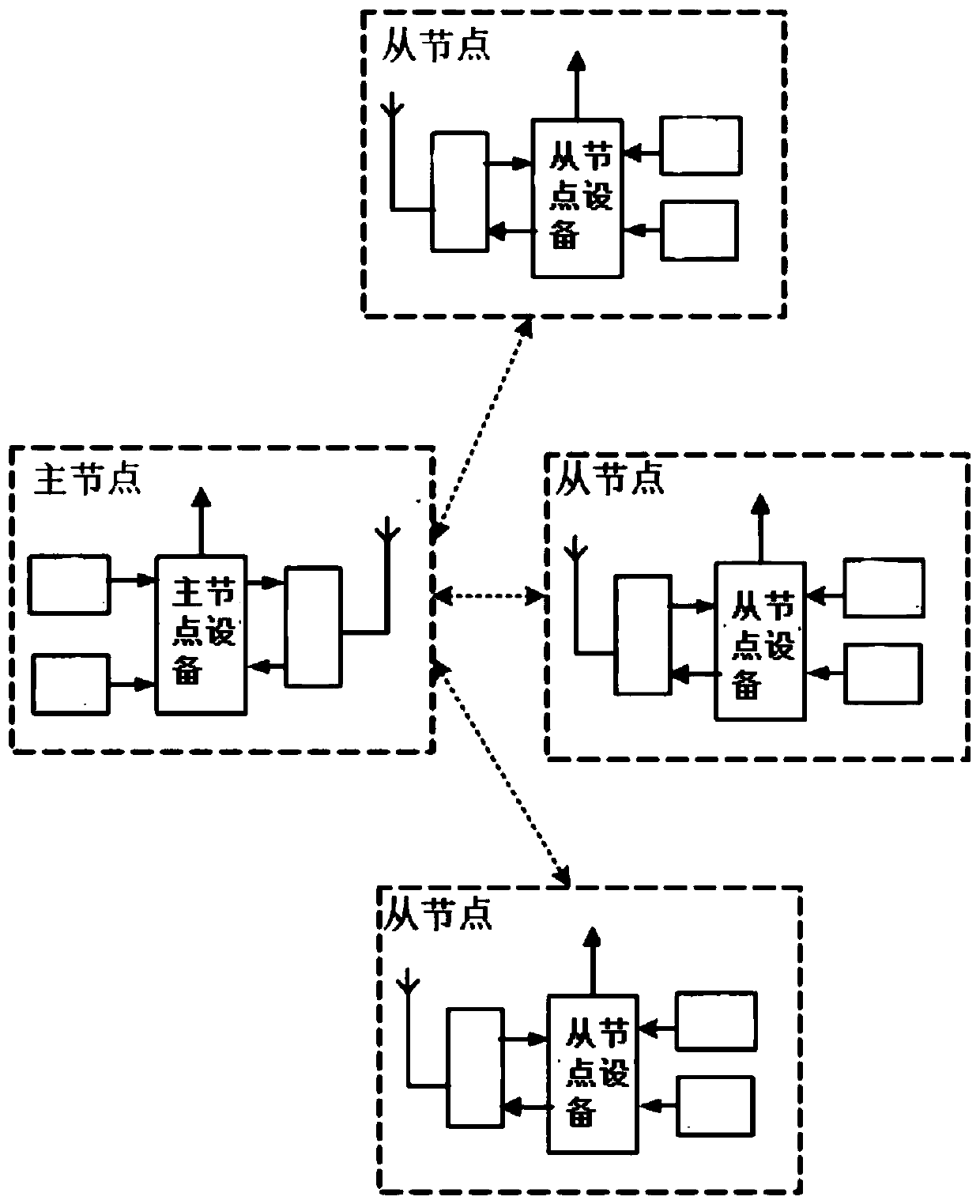 A Time Comparison Synchronization Algorithm Applicable to Radar Pulse Communication Equipment Networking