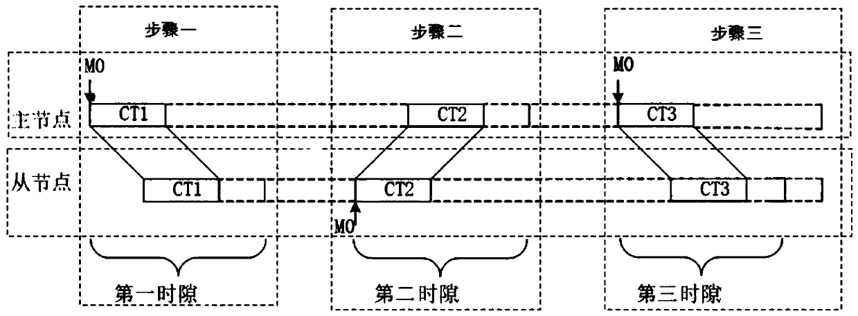 A Time Comparison Synchronization Algorithm Applicable to Radar Pulse Communication Equipment Networking