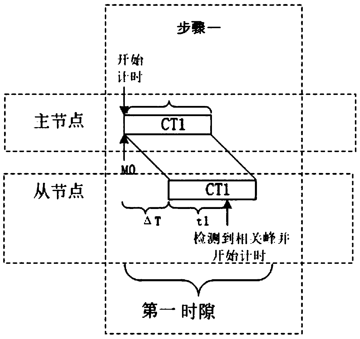 A Time Comparison Synchronization Algorithm Applicable to Radar Pulse Communication Equipment Networking