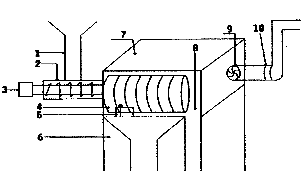 Method for preparing special fertilizer by treating kitchen waste, sludge and domestic waste in one machine