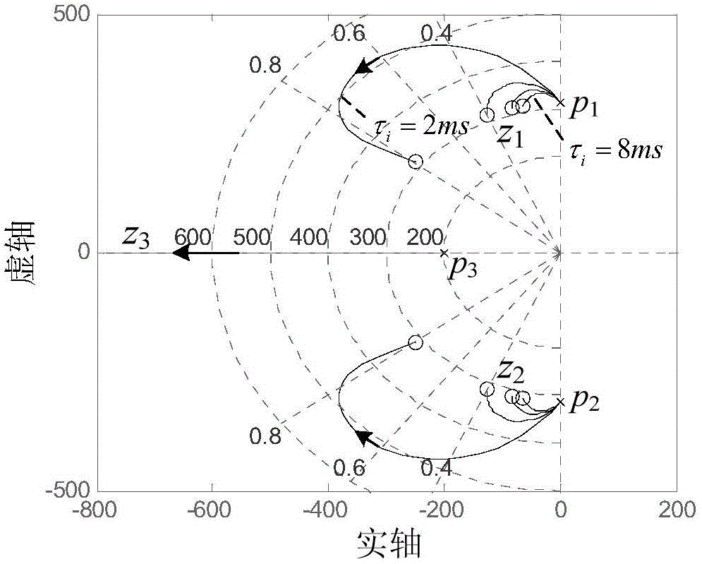 A Proportional Resonant Control Method for PWM Converter Involving Parameter Optimization