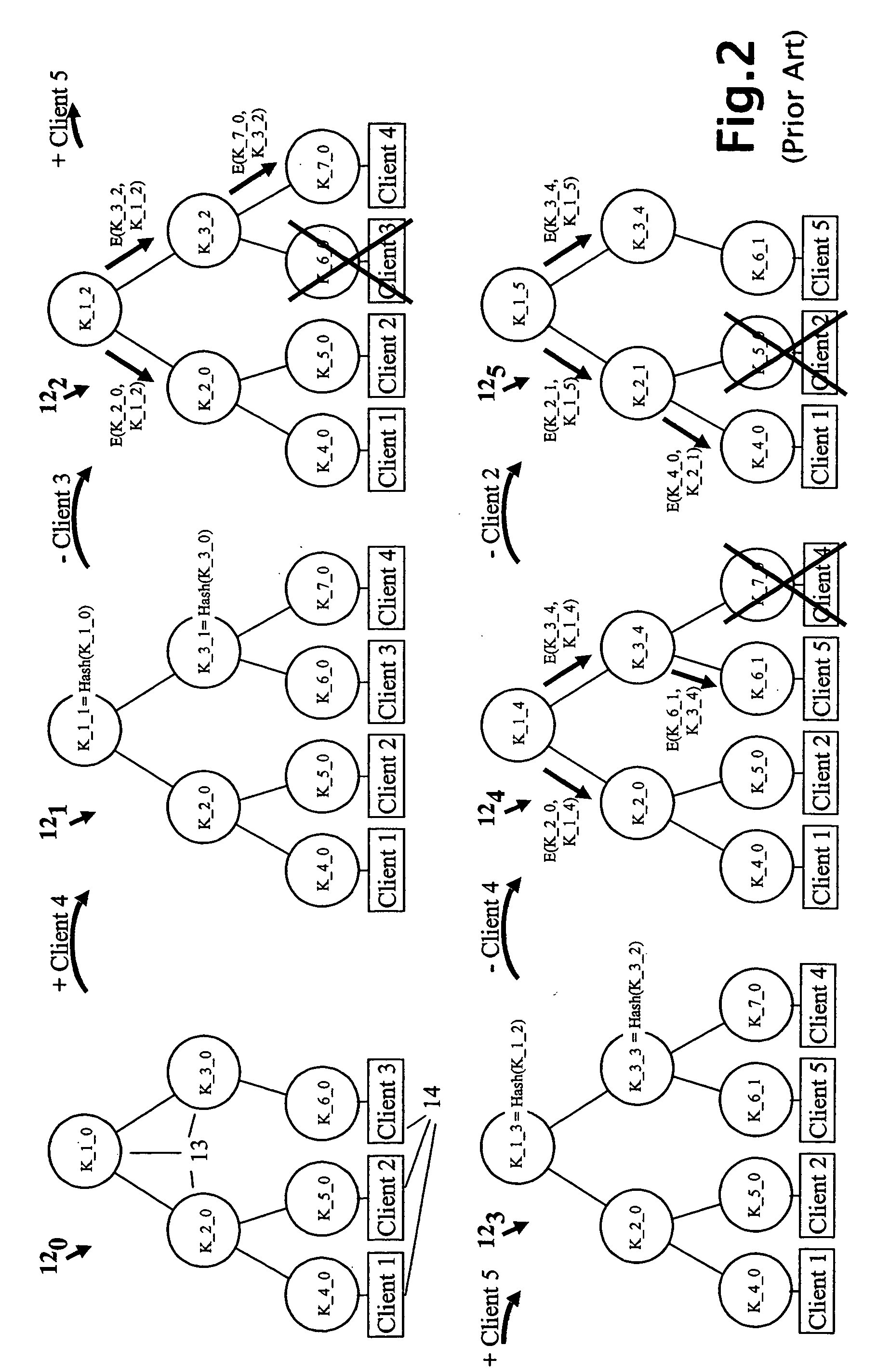 Cryptographic key update management method and apparatus