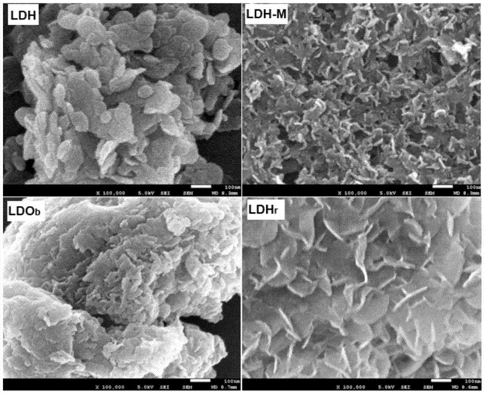 A preparation method of layered double metal oxide adsorbent for effectively removing low-concentration phosphate