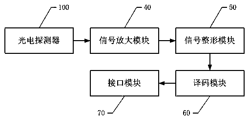 UV anti-counterfeit photoelectric detector barcode scanner chip, preparation method thereof, and scanning gun