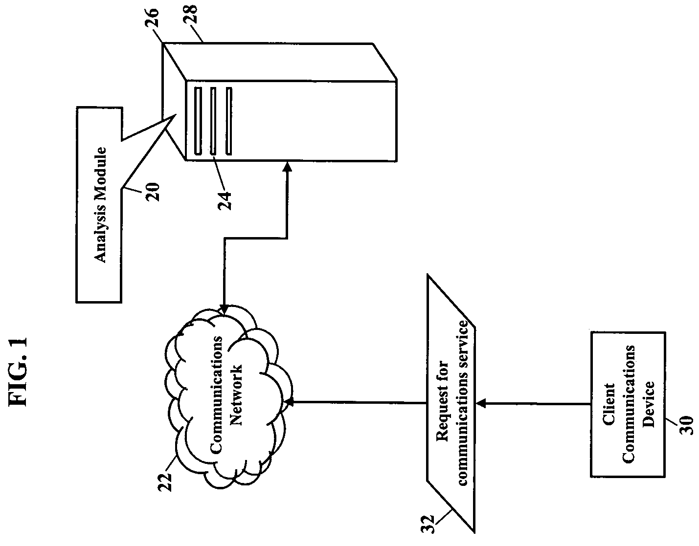 Methods, systems, and products for providing communications services amongst multiple providers