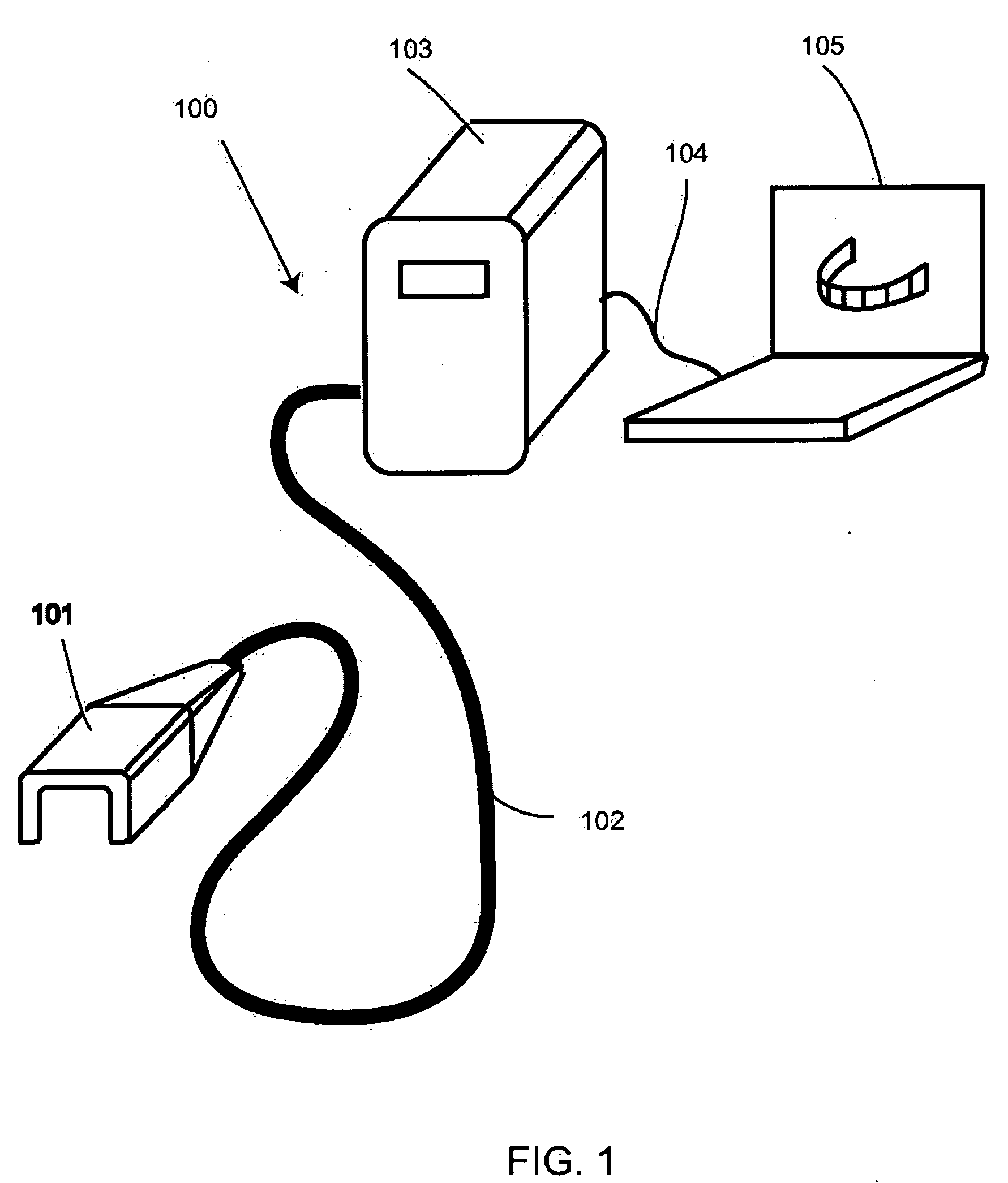Three-dimensional Imaging System