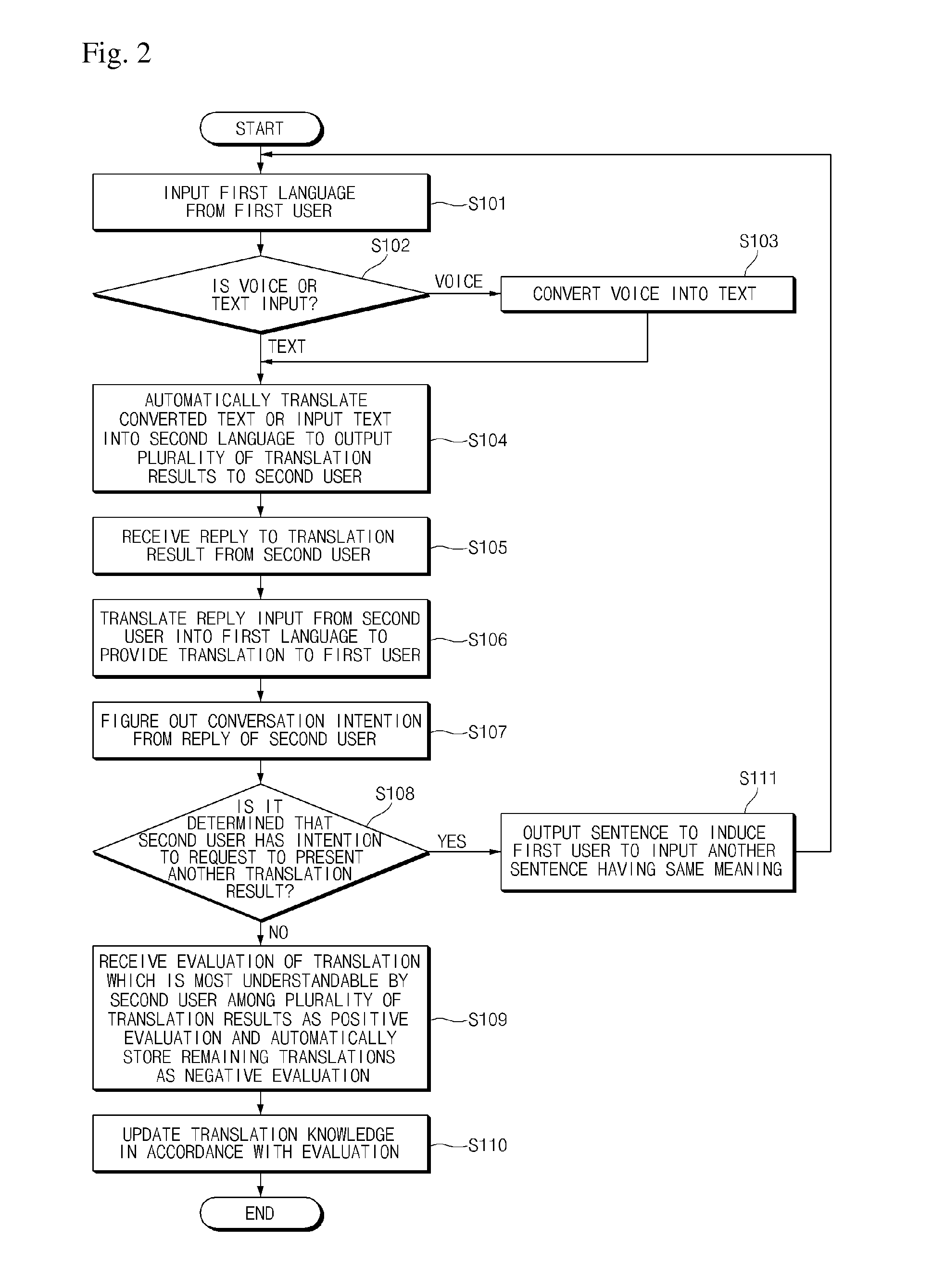 System for translating a language based on user's reaction and method thereof