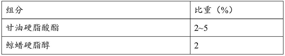 Active polypeptide-PDRN composition and application thereof in preparation of nursing products