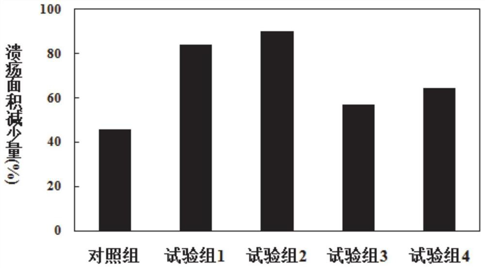 Active polypeptide-PDRN composition and application thereof in preparation of nursing products