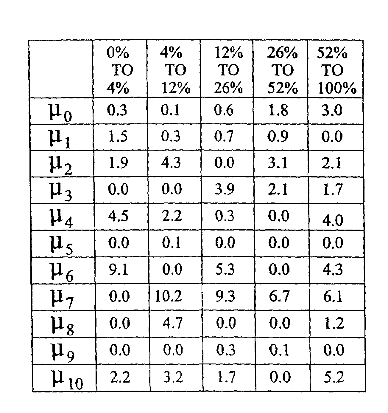 Method for image characterization using color and texture statistics with embedded spatial information