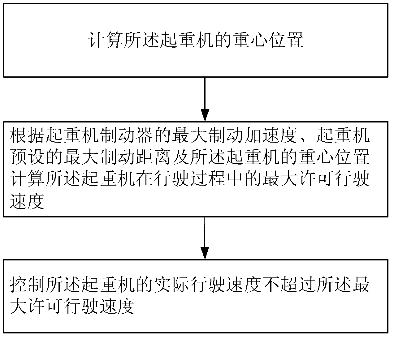 Crane as well as forward tipping preventing protection method and device thereof