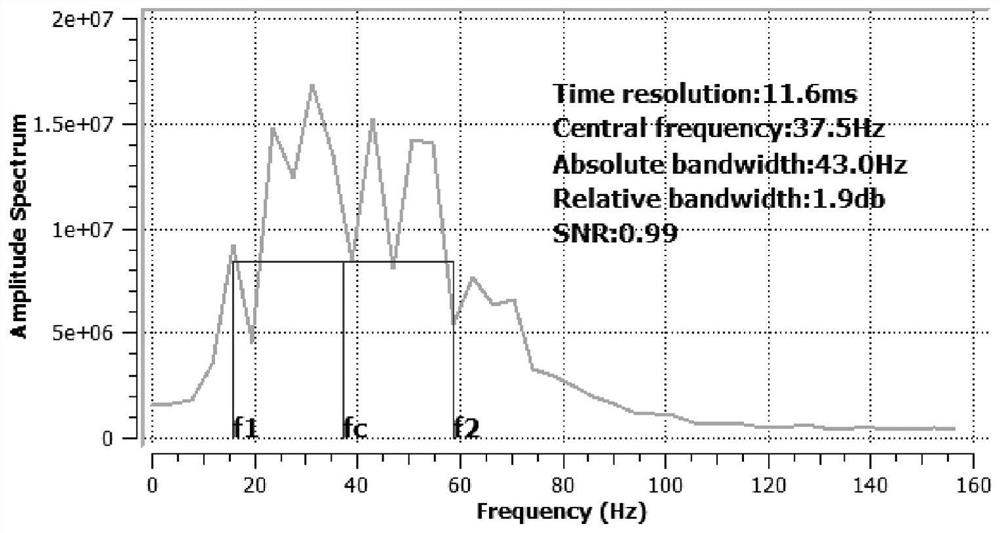 Fracture grading prediction method based on seismic frequency division technology