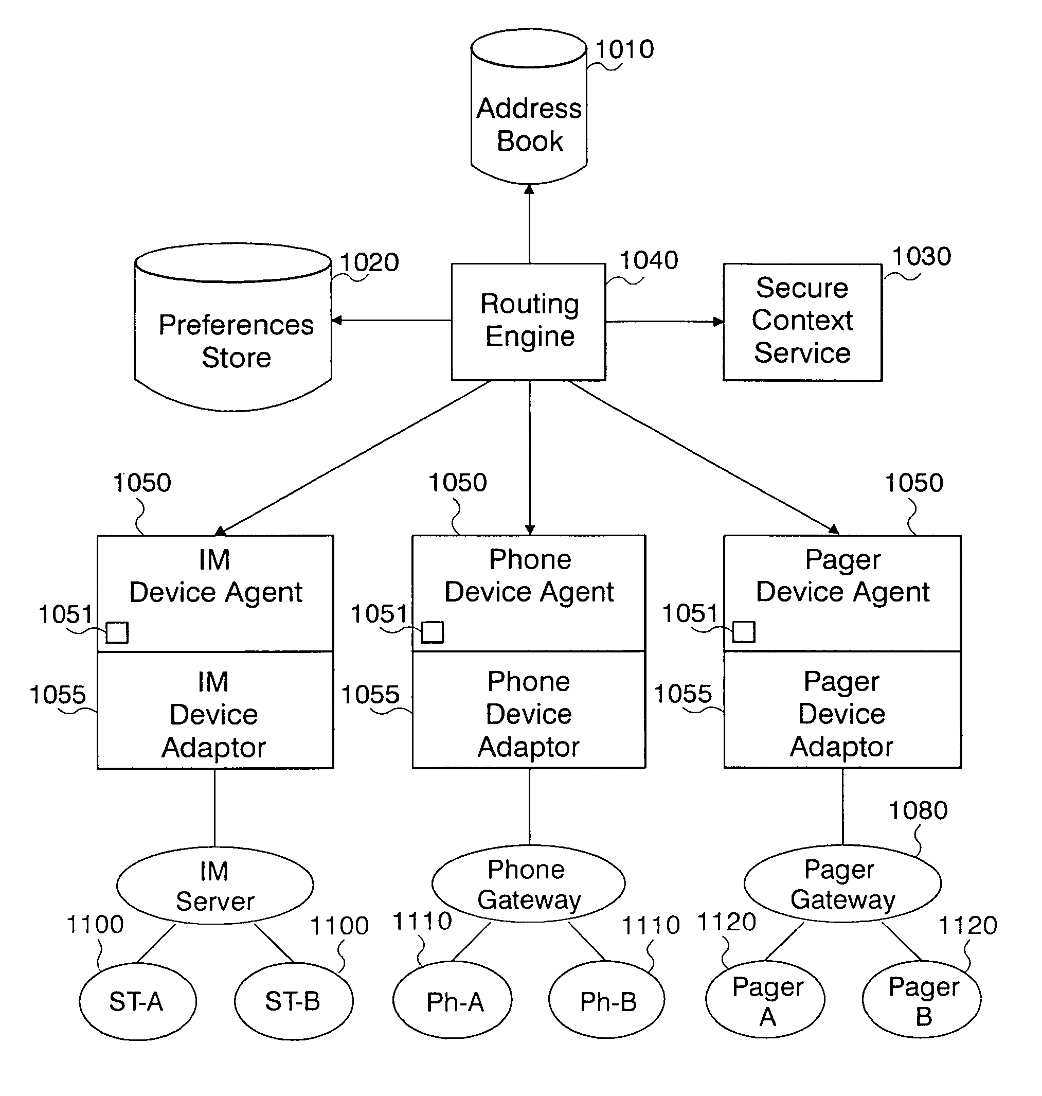 System and method for context-aware unified communications
