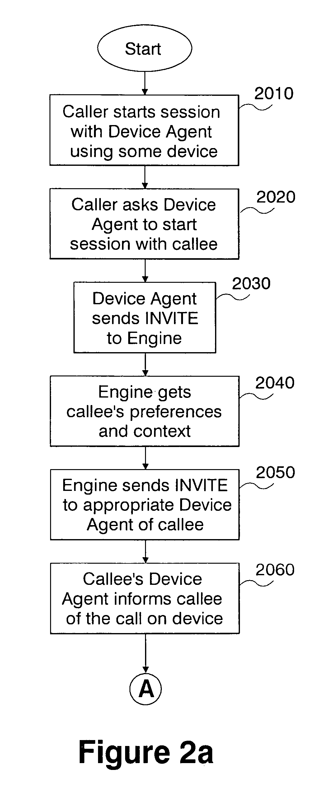System and method for context-aware unified communications