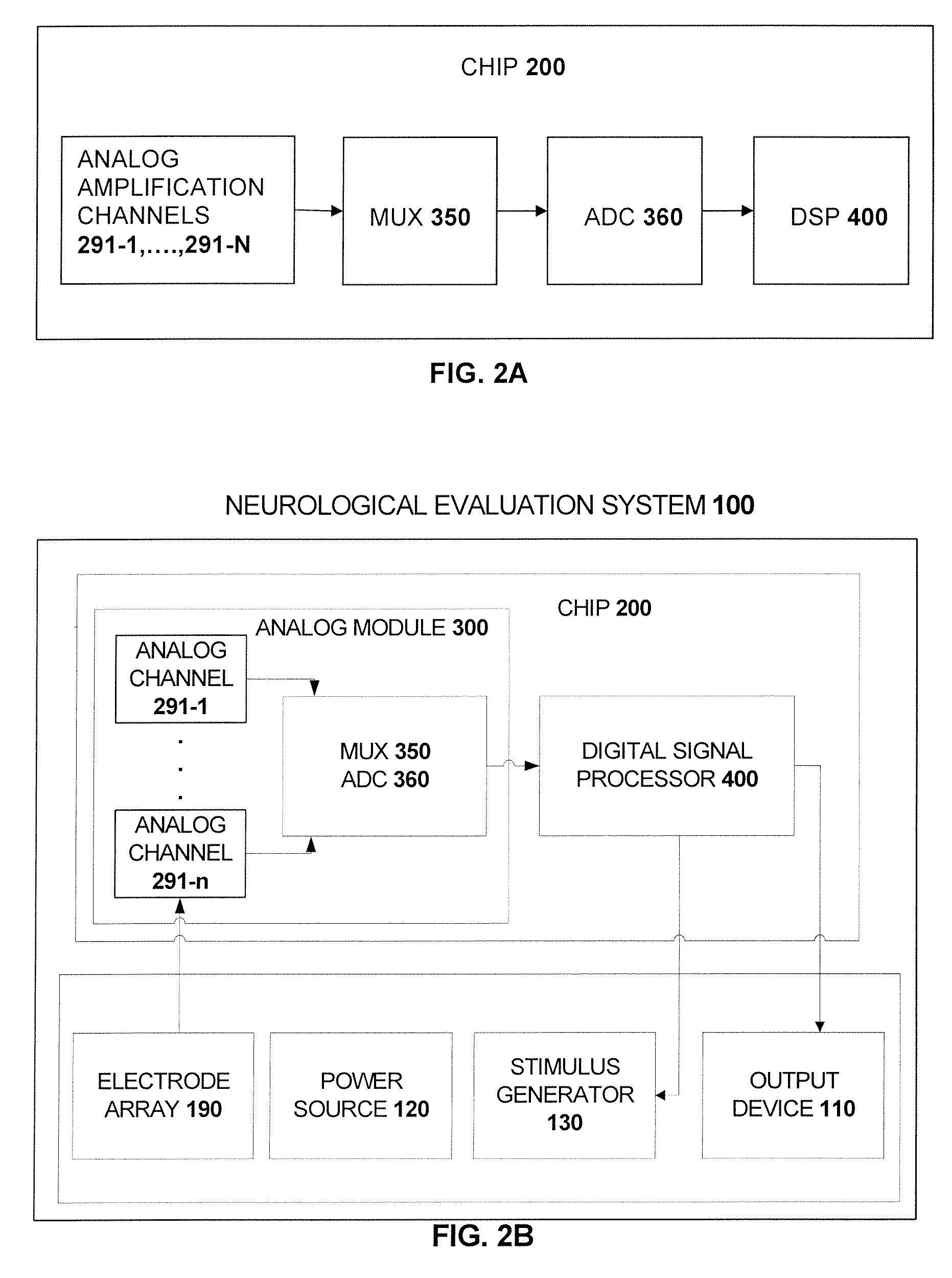 Systems and Methods For Neurological Evaluation and Treatment Guidance