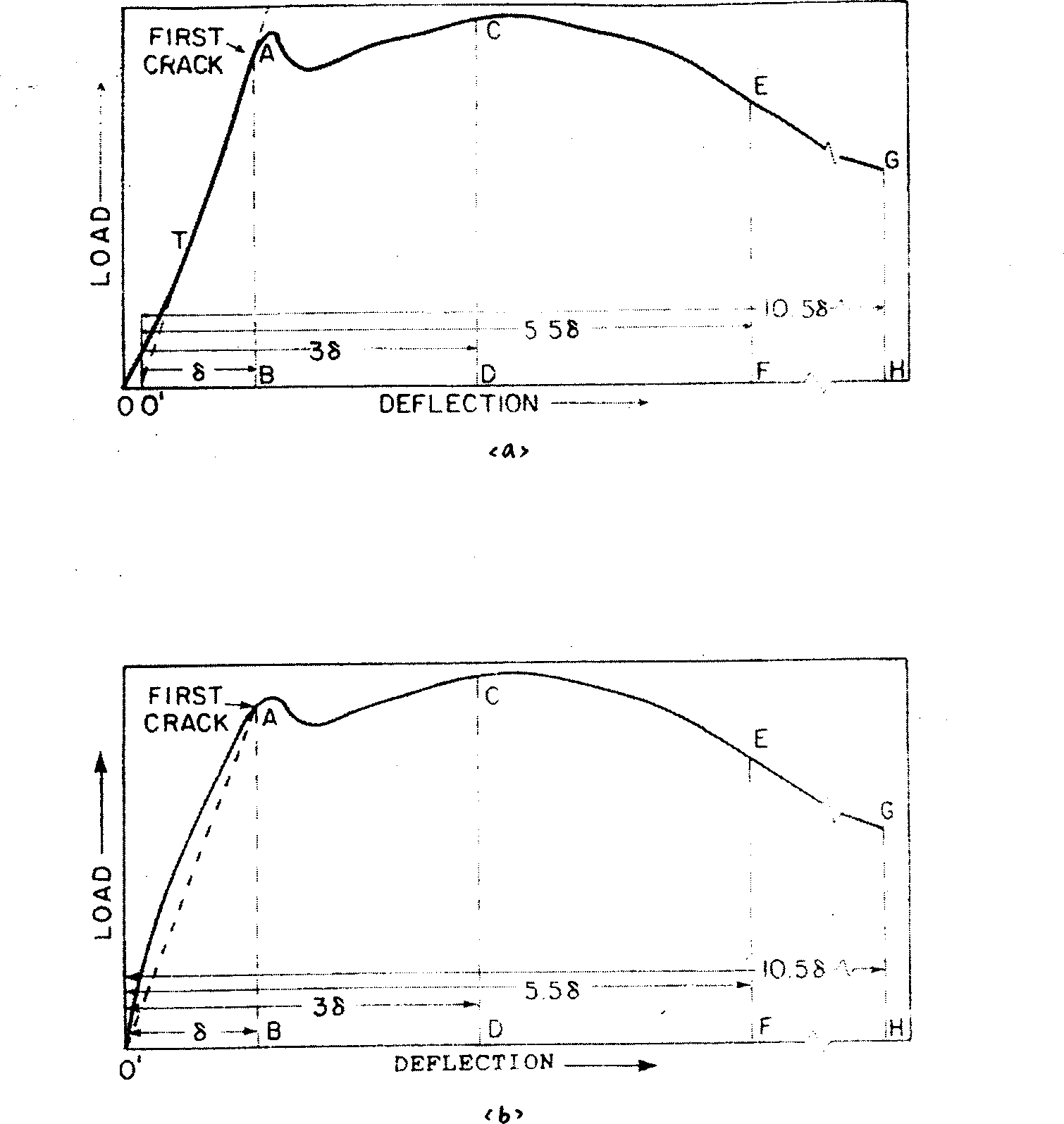 Method for measuring stressed deformation of cement-base composite material