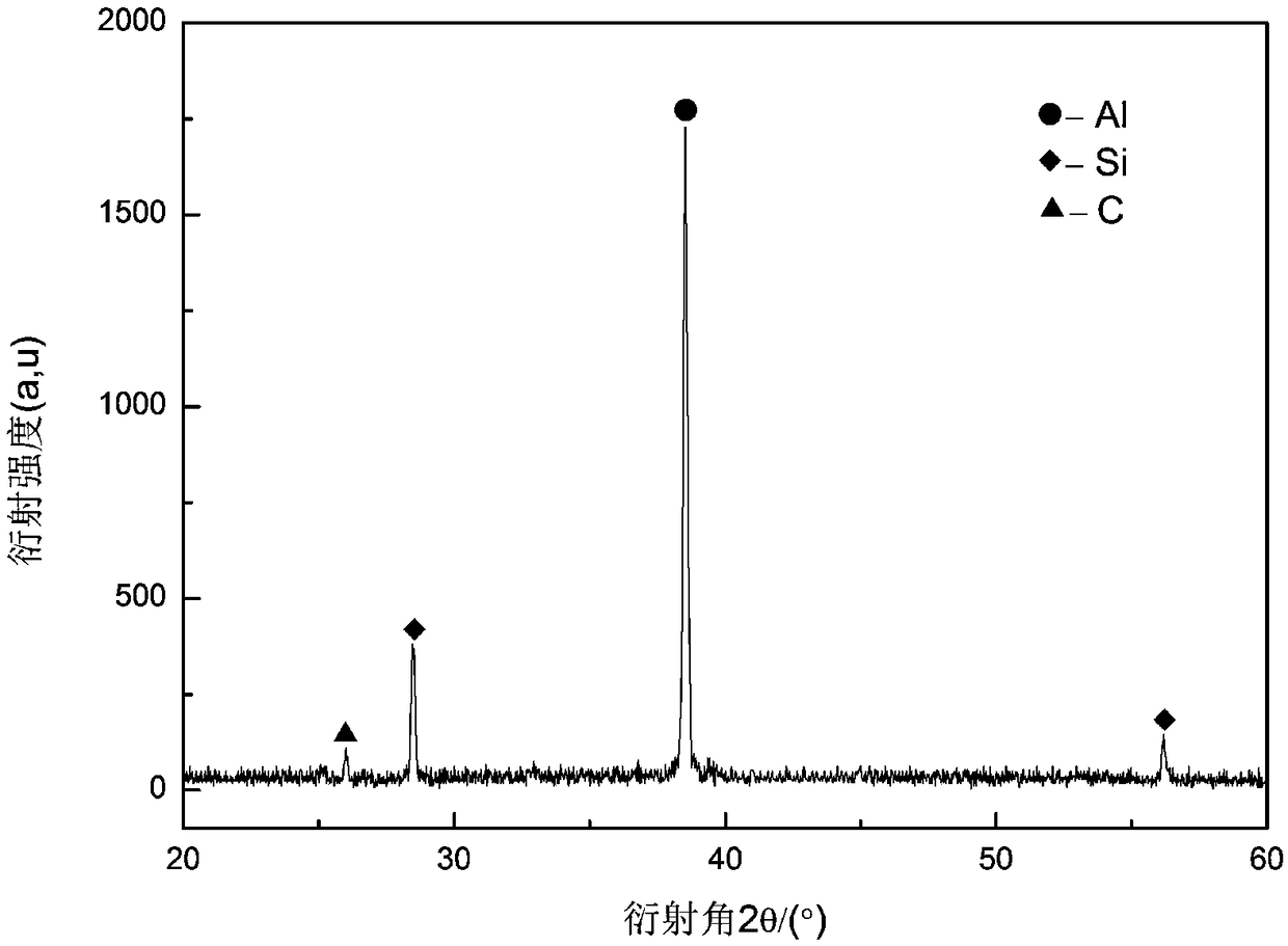 Die-casting method of graphene enhanced aluminum based composite material