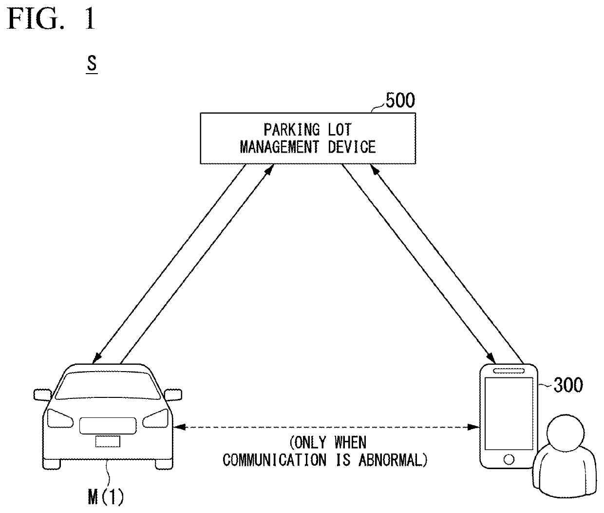 Parking lot management system, parking lot management device, parking lot management method, and storage medium