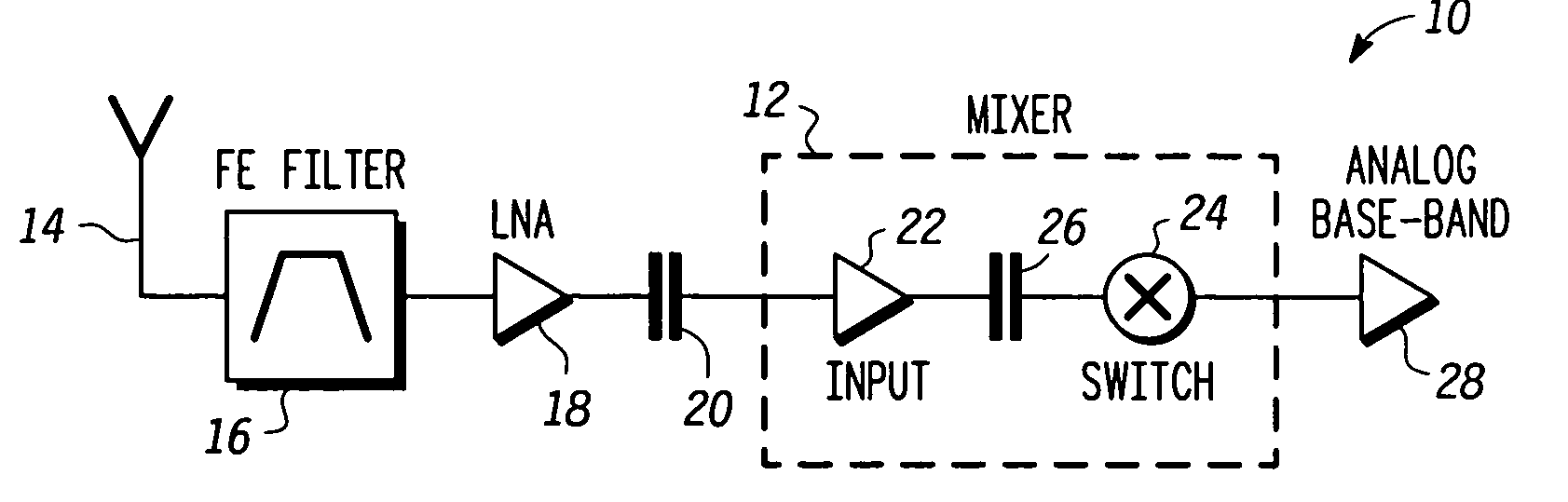 High linearity and low noise CMOS mixer and signal mixing method