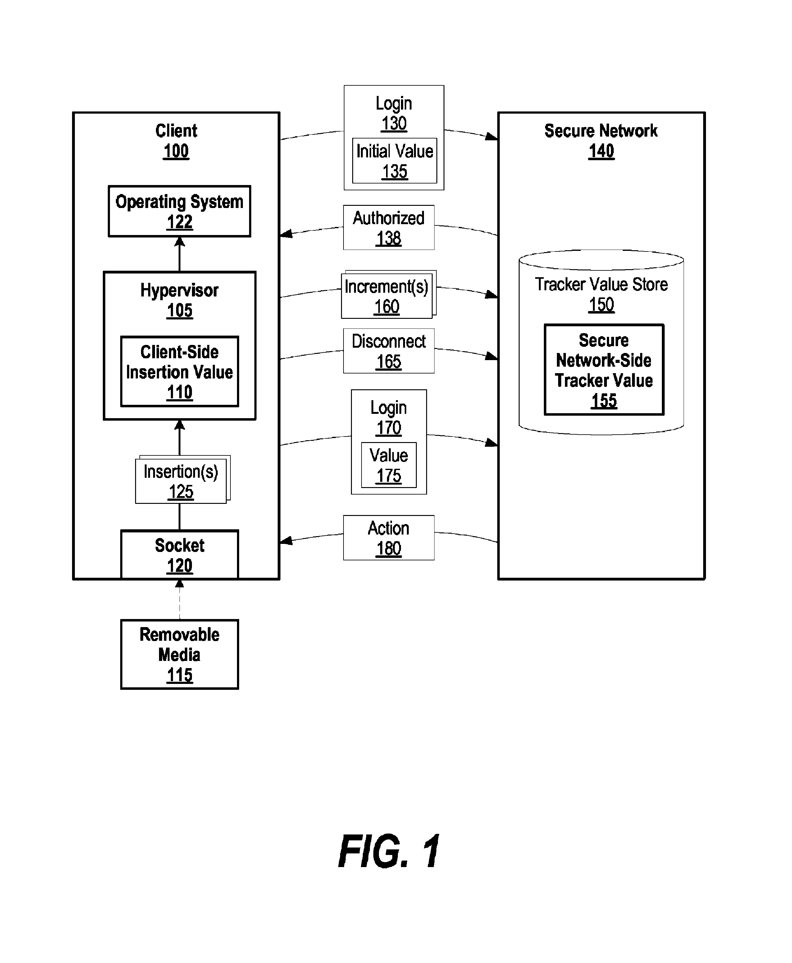 System and method for virtualized hypervisor to detect insertion of removable media