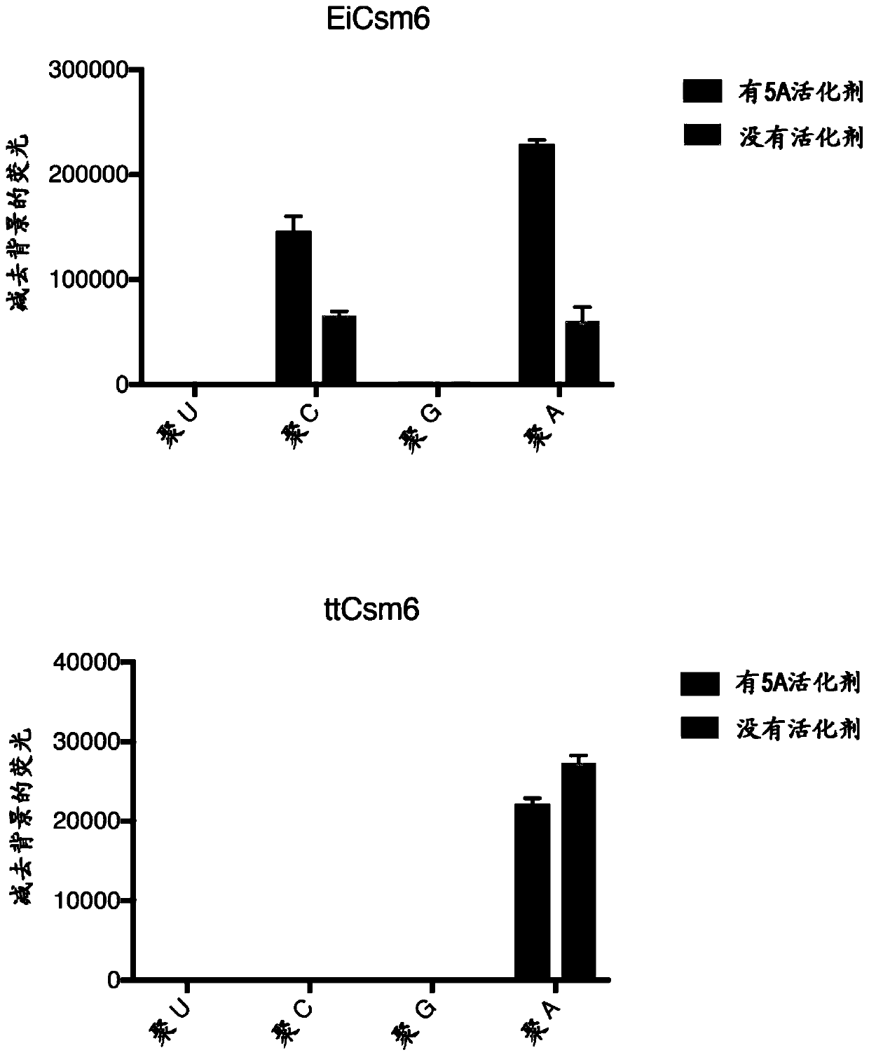 Multi-effector crispr based diagnostic systems