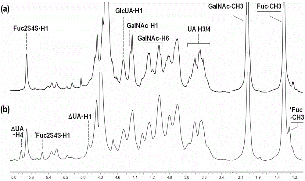A low-molecular-weight glycosaminoglycan derivative, its pharmaceutical composition, its preparation method and application